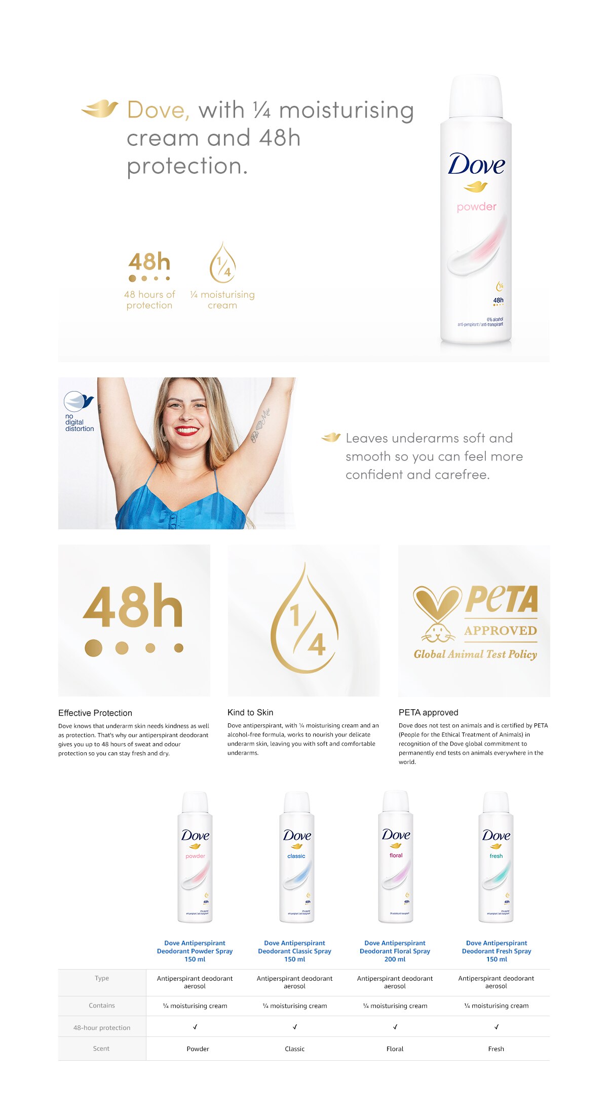 Product page