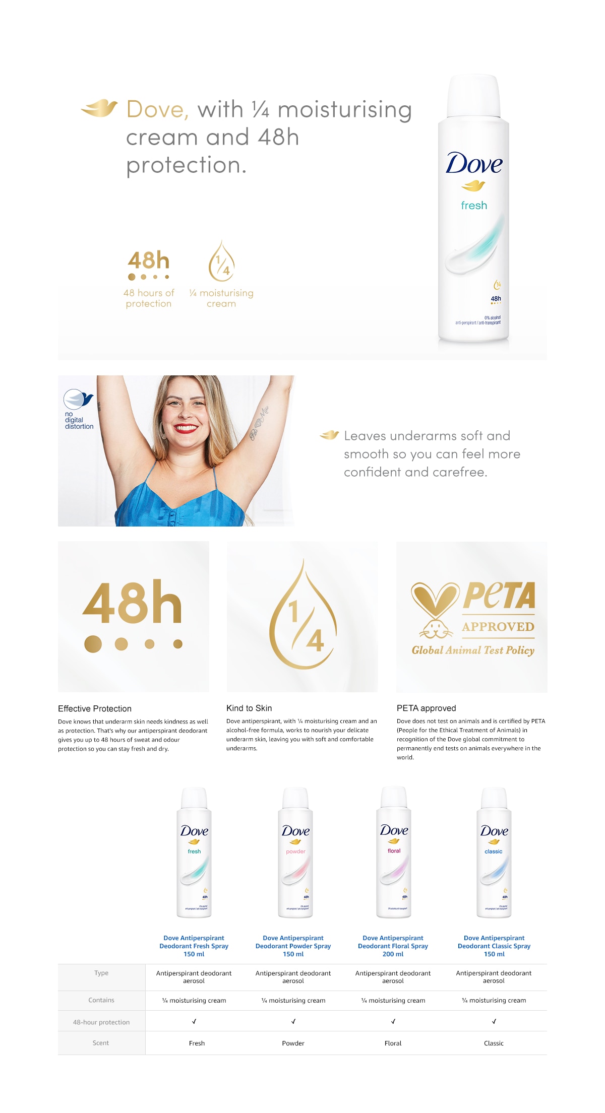Product page