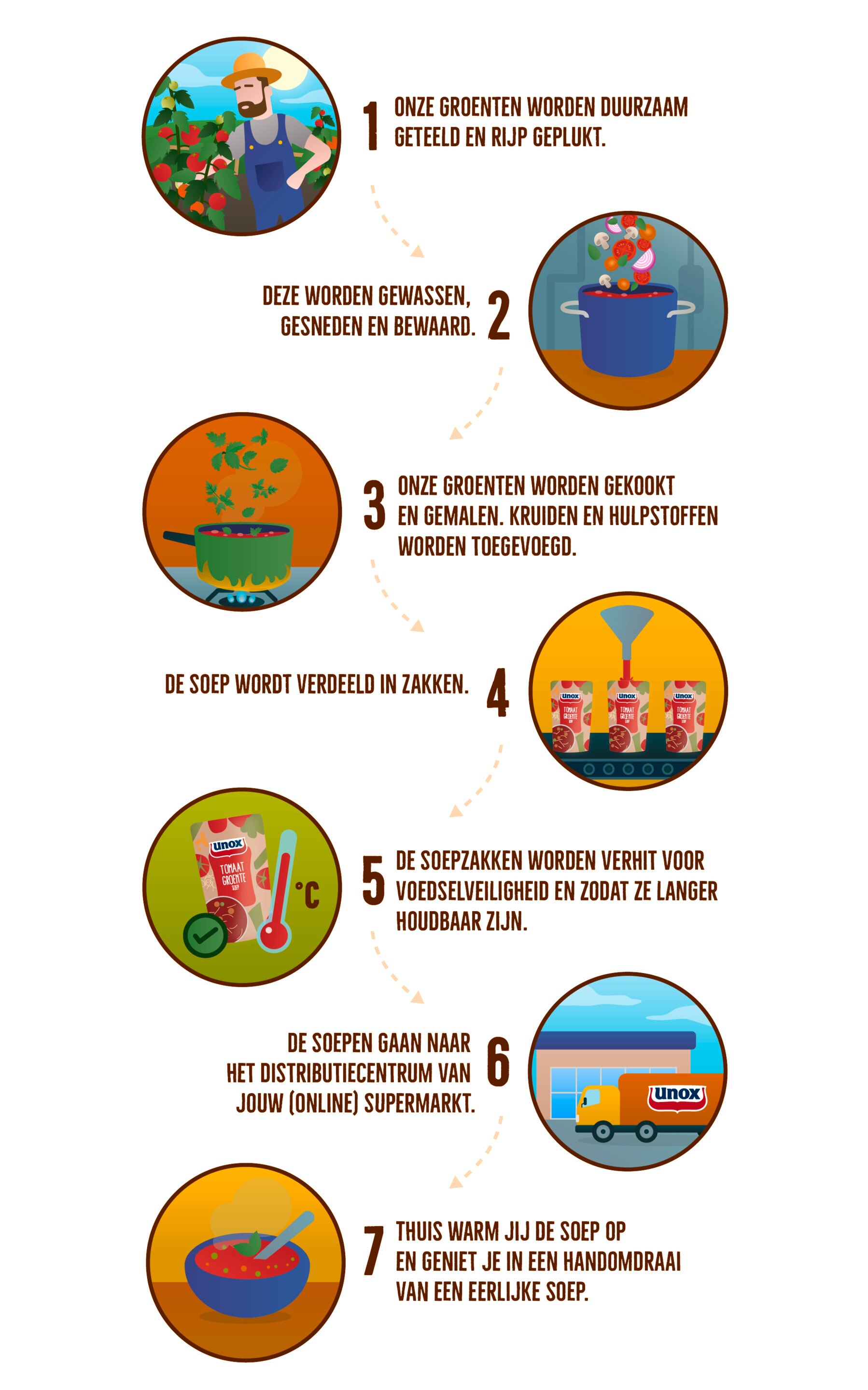 Unox Infographic V7 Unox Infographic V8[1]