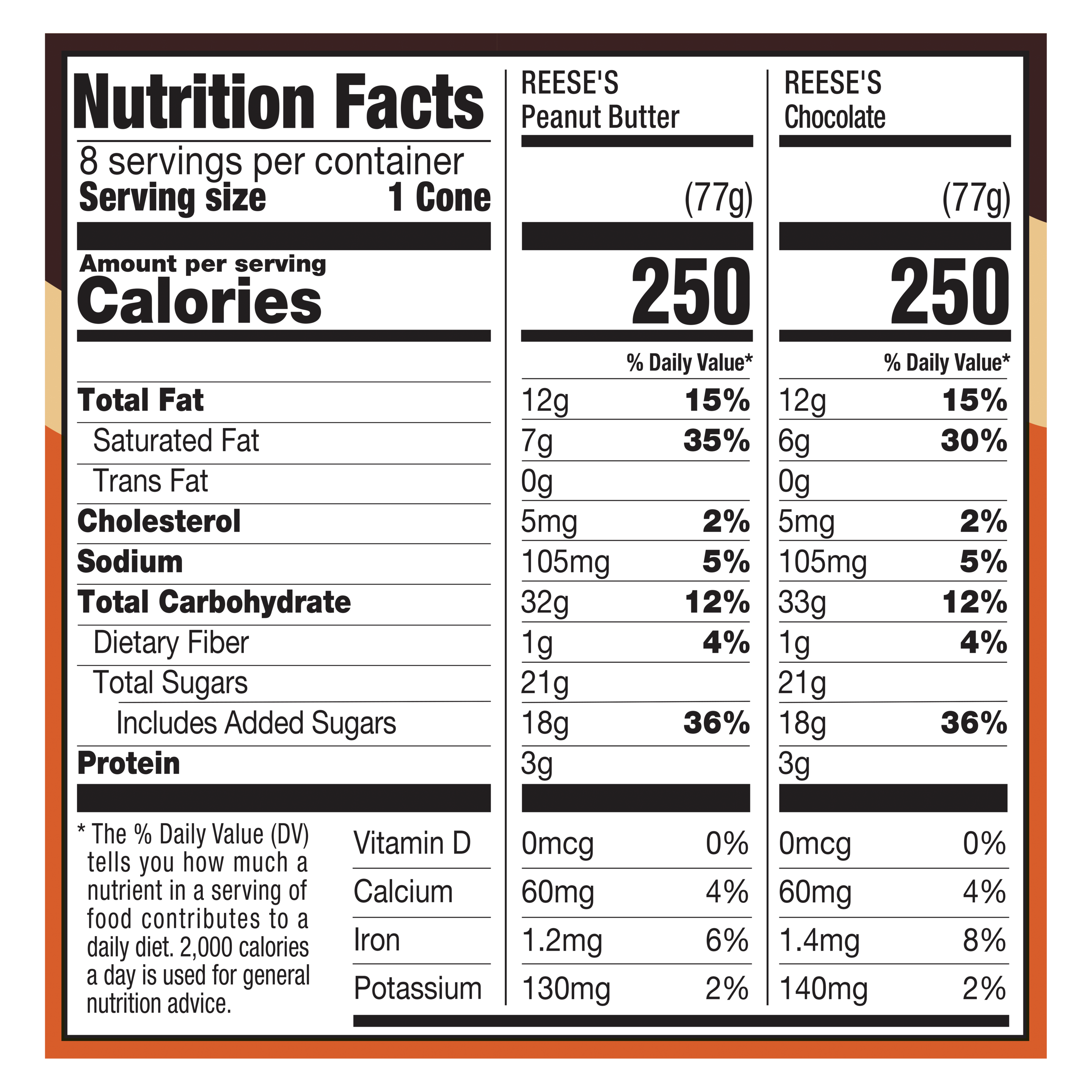 REESE'S Peanut Butter Chocolate Cone Duo