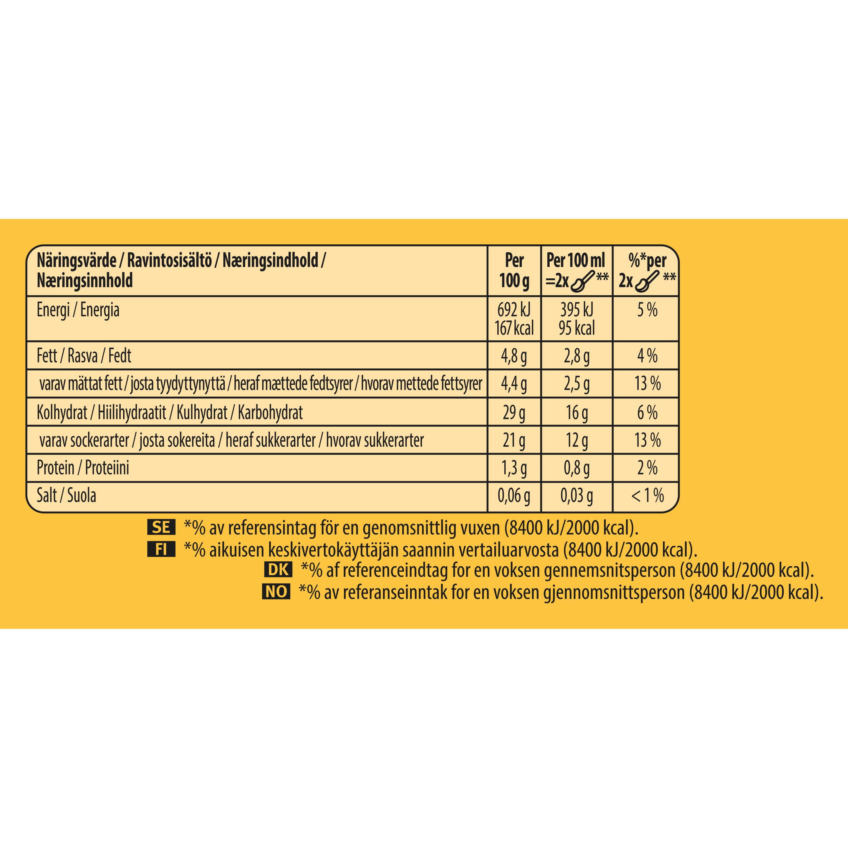 114067840 (Nutritional Panel)