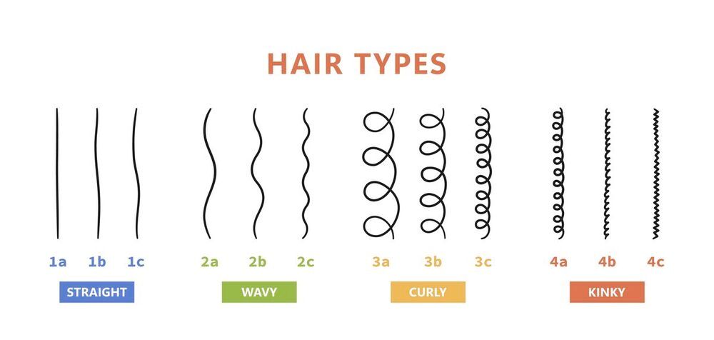 How to Maintain and Flaunt Different Curl Types | AllThingsBeauty