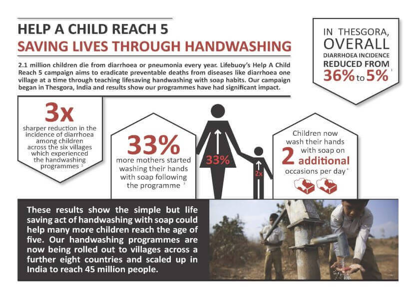 Help a child reach 5