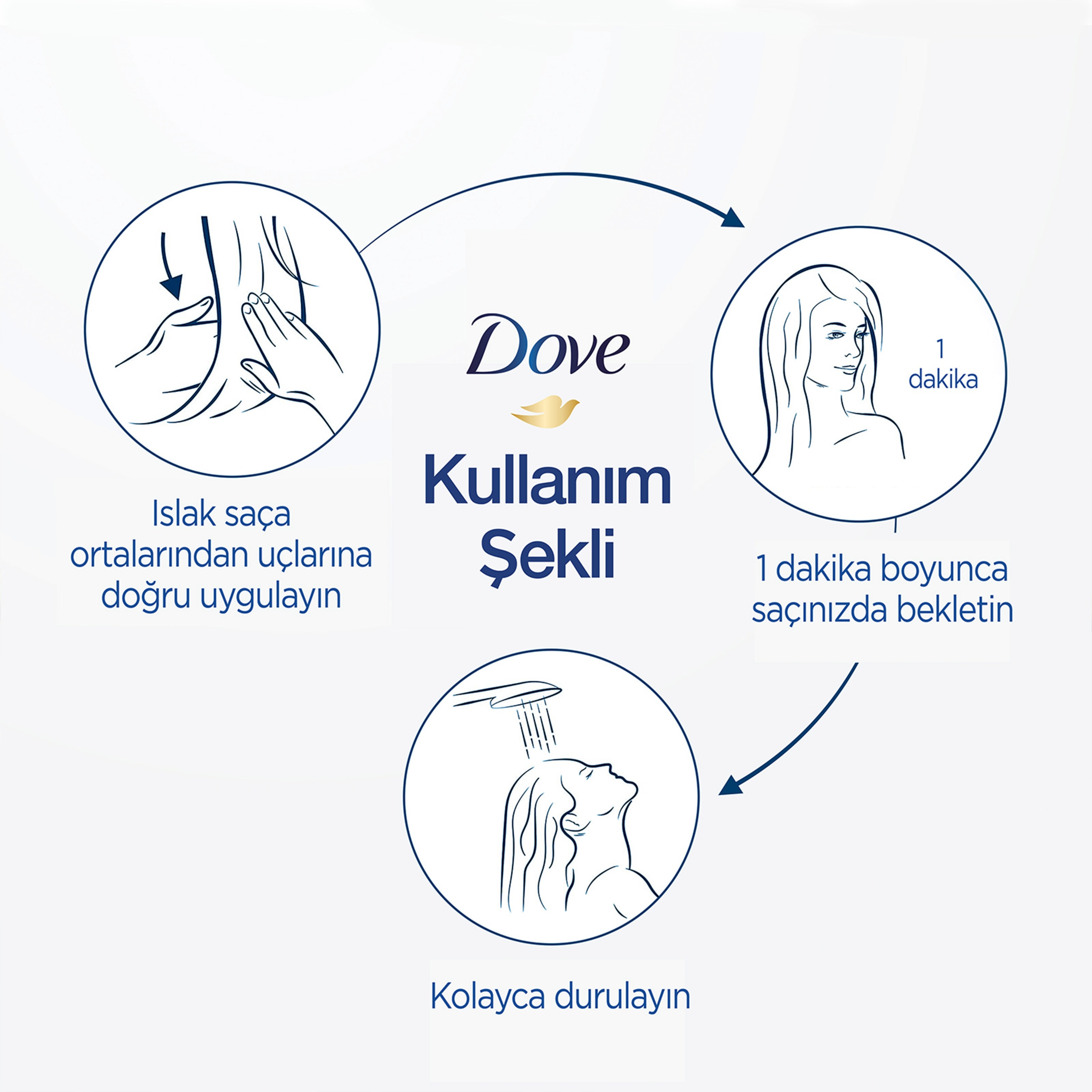 DOVE 1 Minute Serum Saç Bakım Maskesi  Yoğun Onarıcı  160 ml