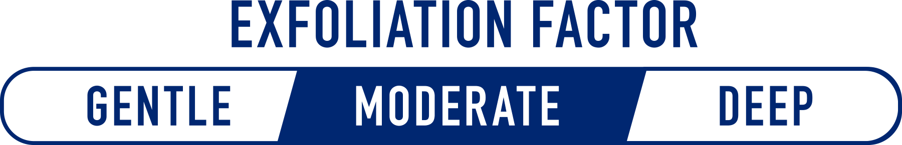 Exfoliation Moderate