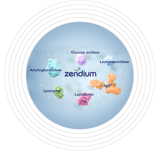 Ingredientes de Zendium