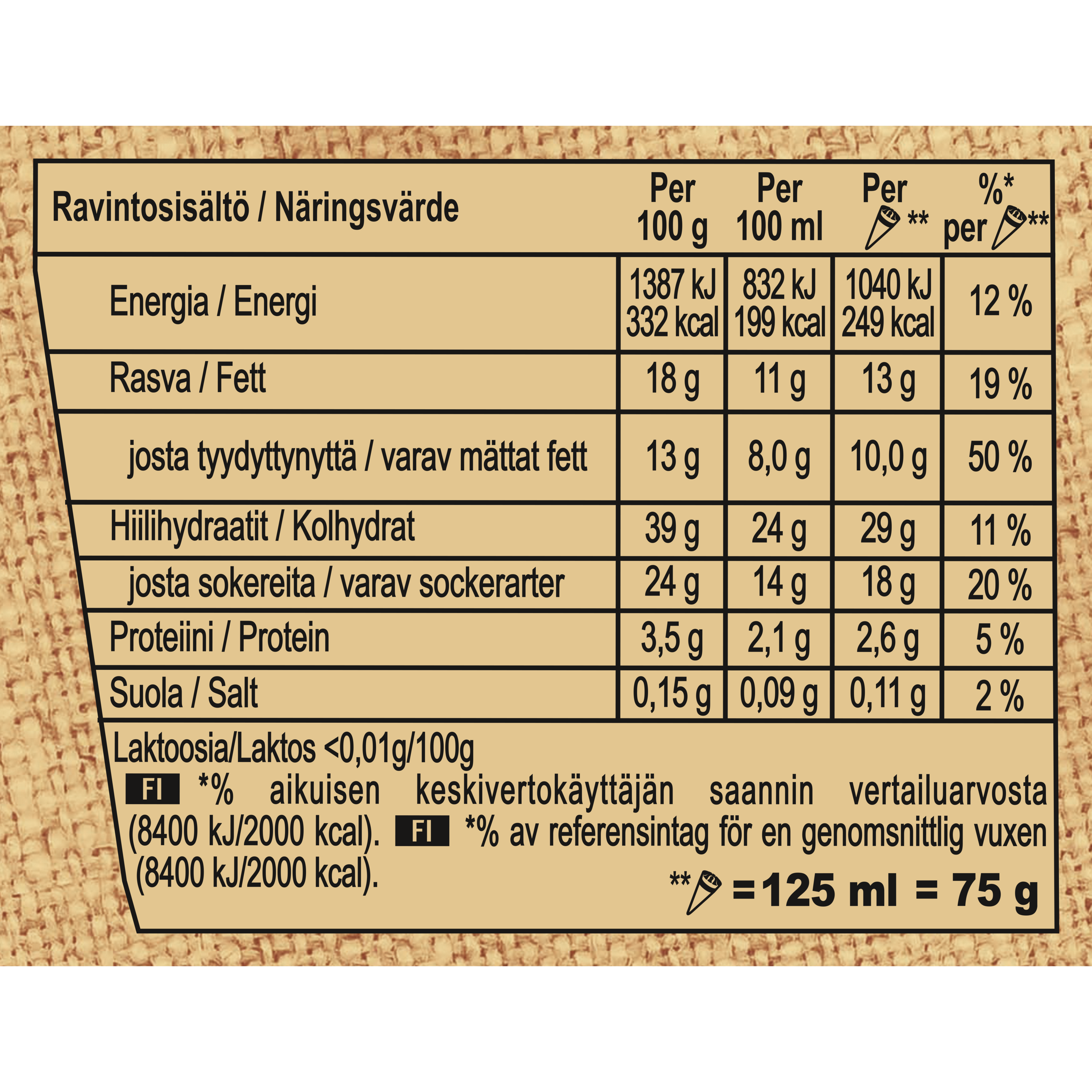 121331450 (Nutritional Panel)