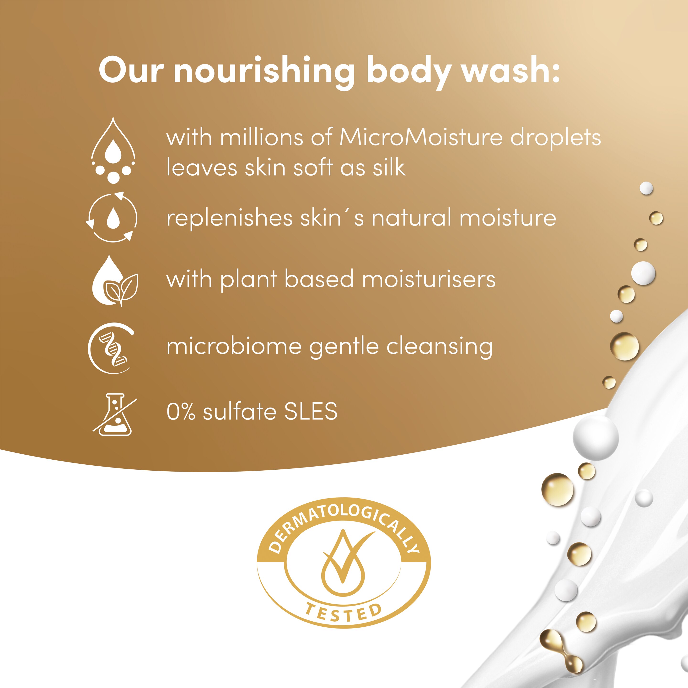 Advanced Care Nourishing Care suihkusaippua