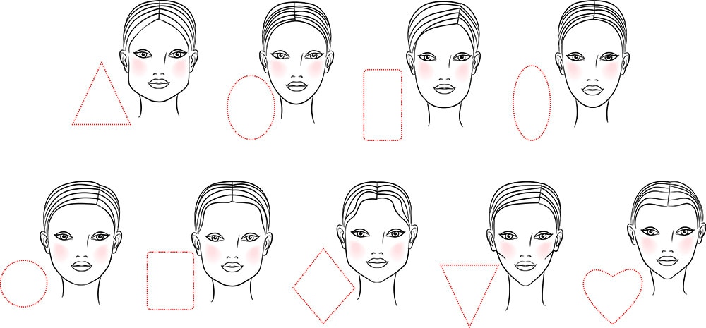 An illustration of blush placement based on face shapes.