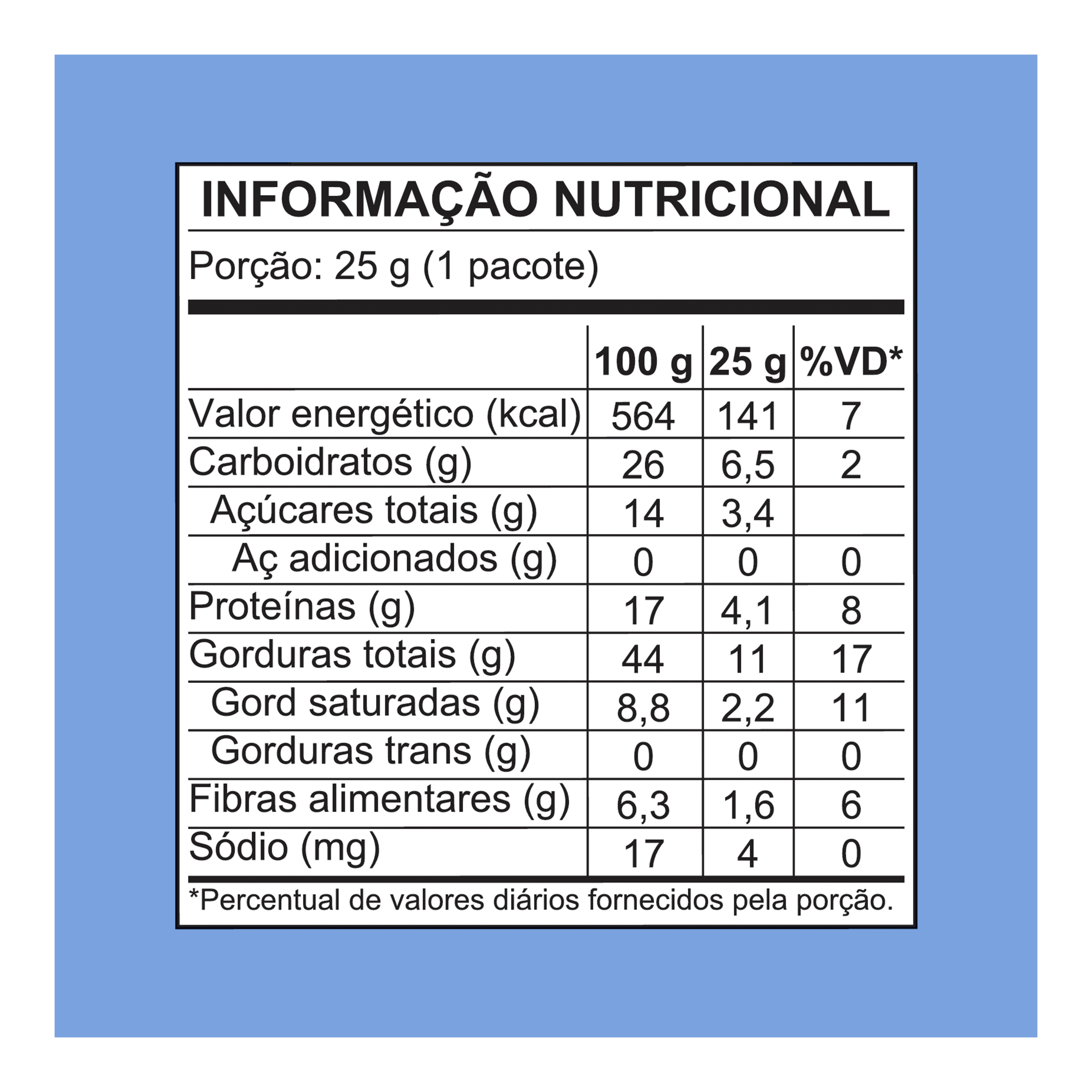 Remix Castanhas Brasileiras