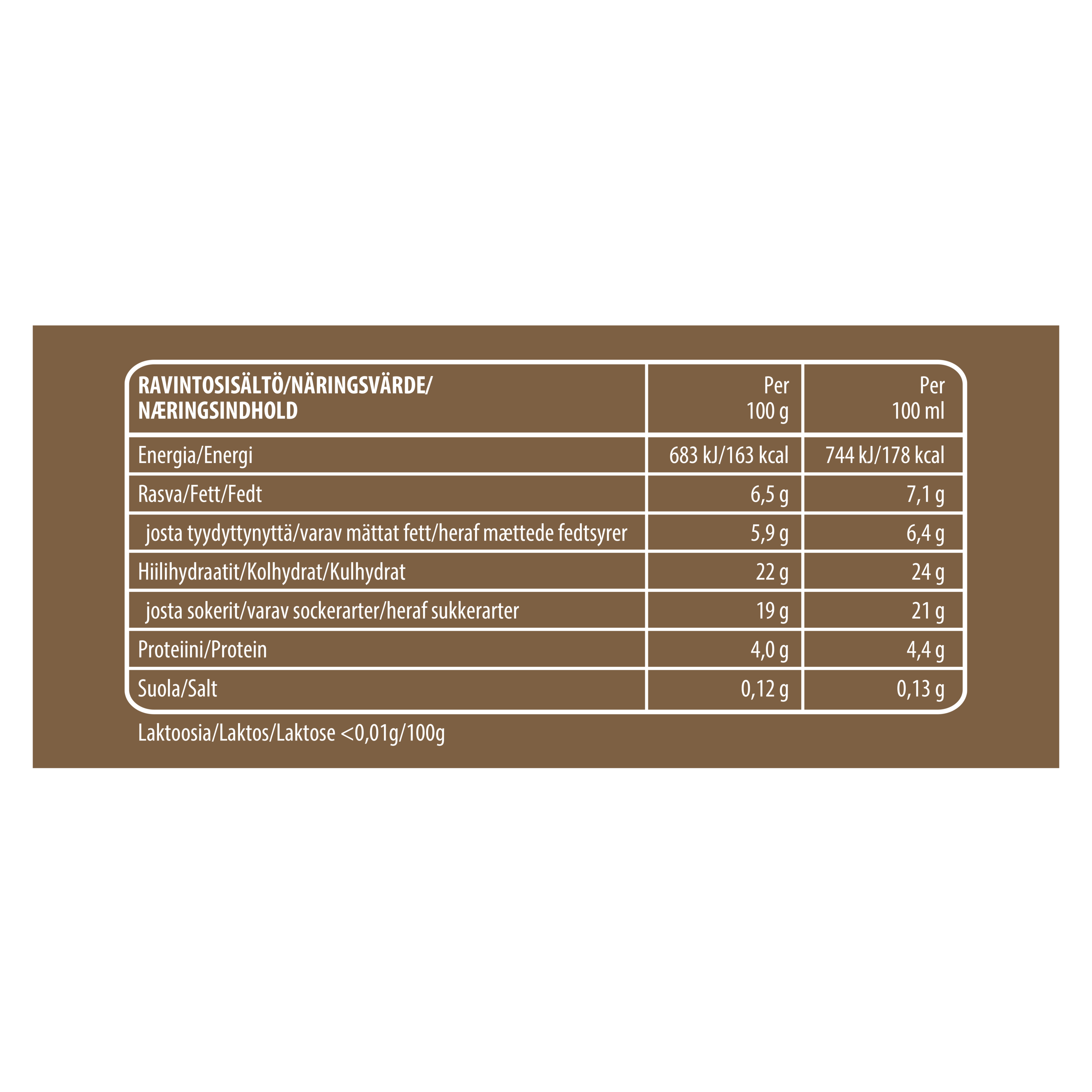 125164224 (Nutritional Panel)