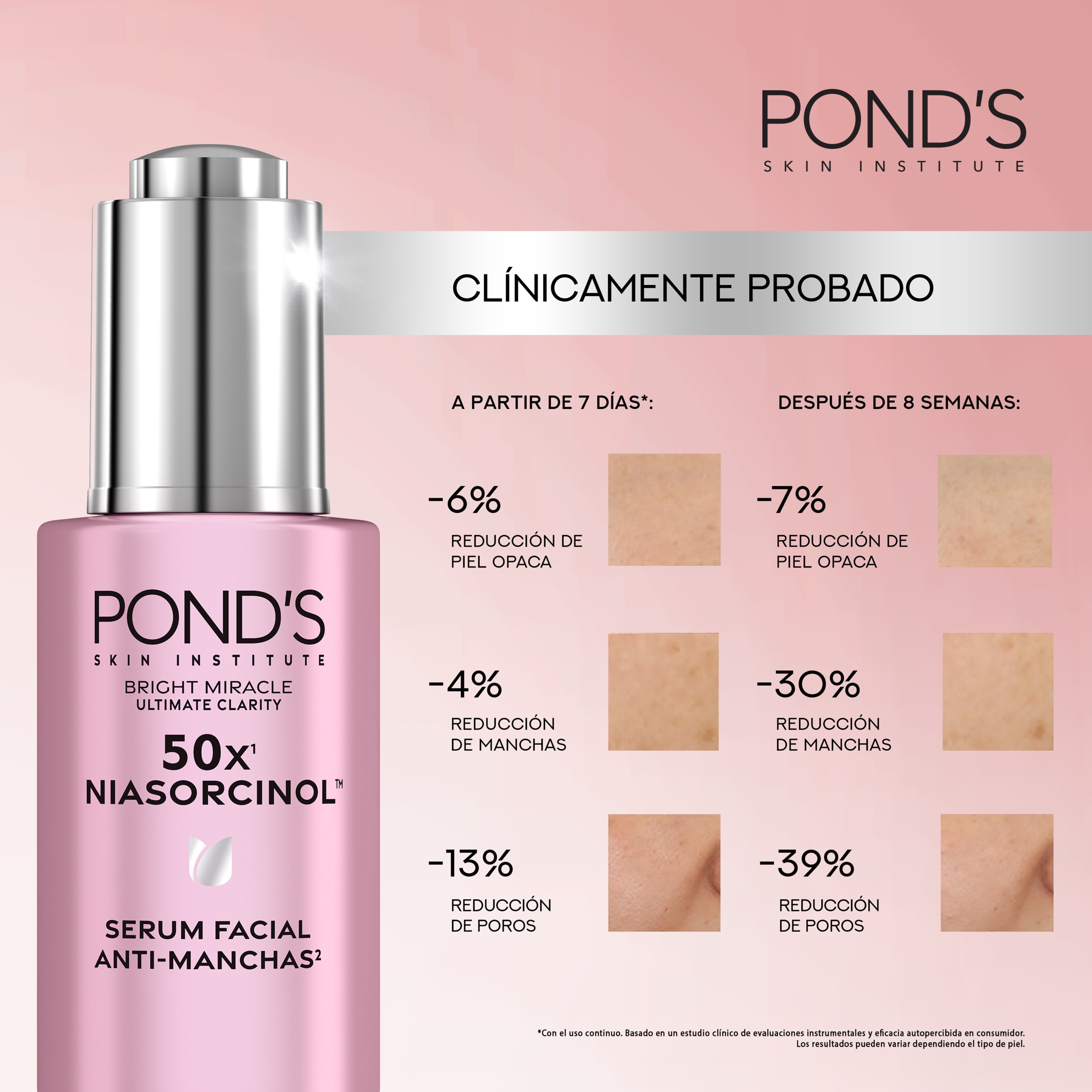 Sérum Facial ANTI-MANCHAS Bright Mircale con NIASORCINOL™