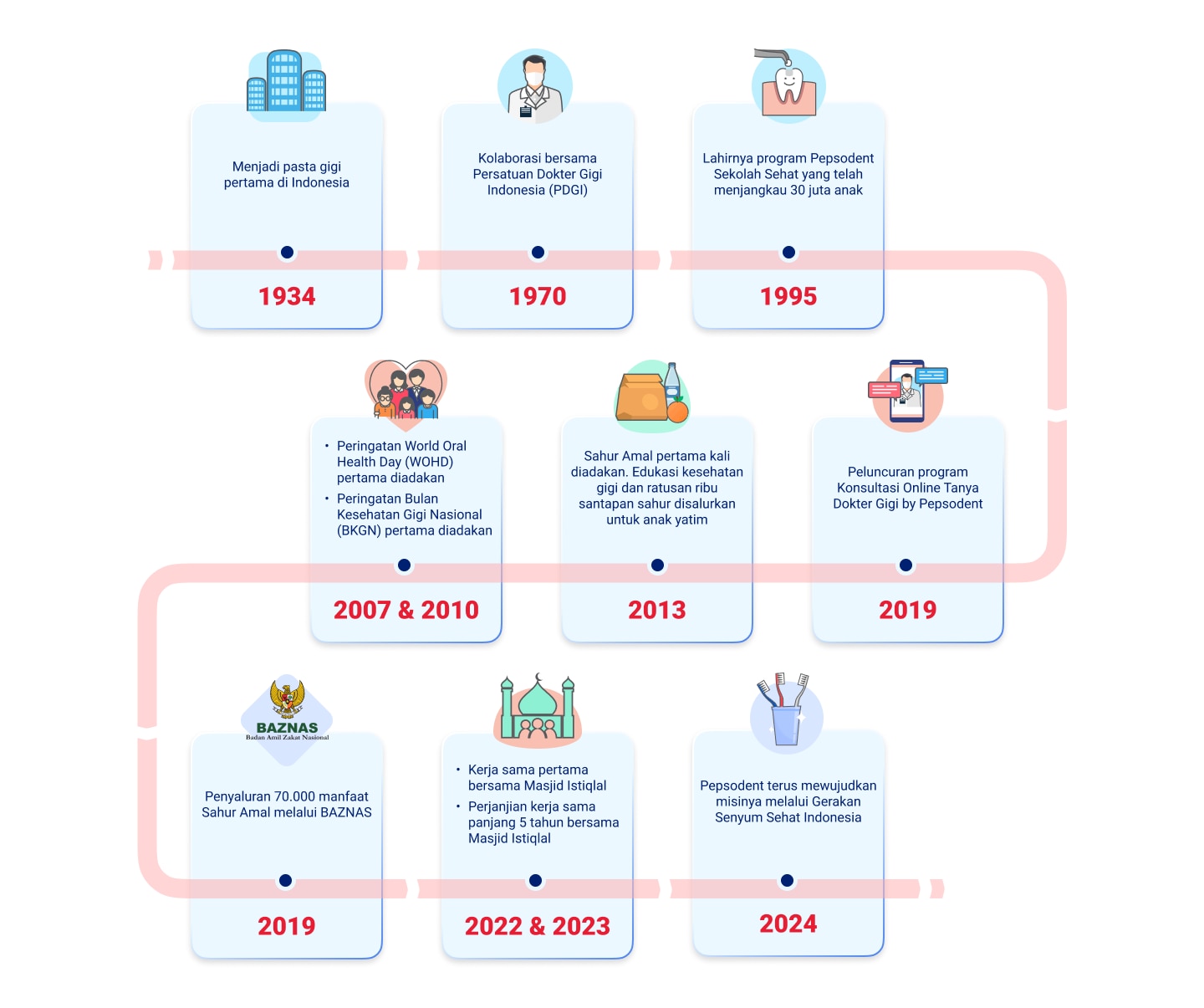 perjalanan kami di indonesia