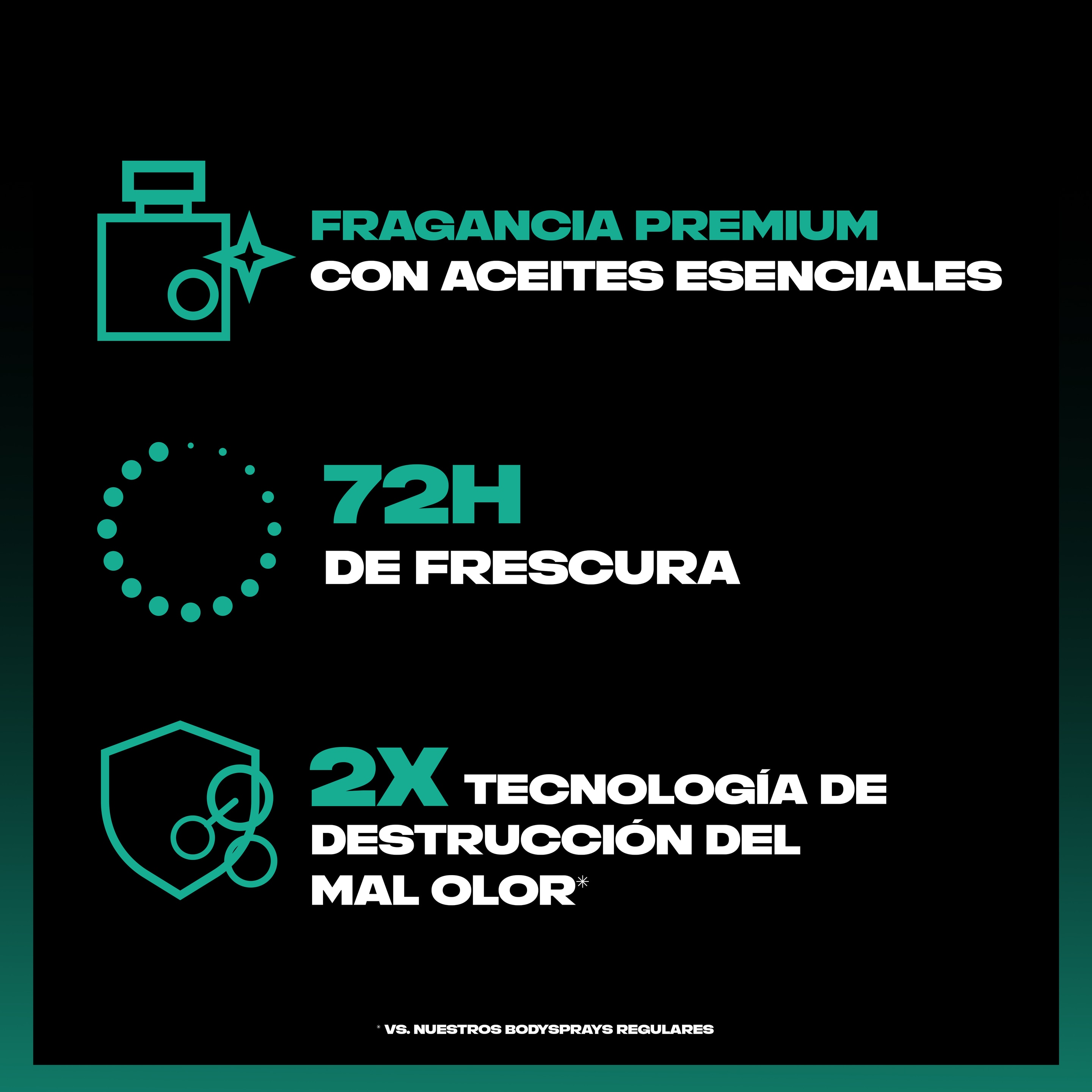 Axe. Cuidado personal masculino, estilos, consejos y trucos
