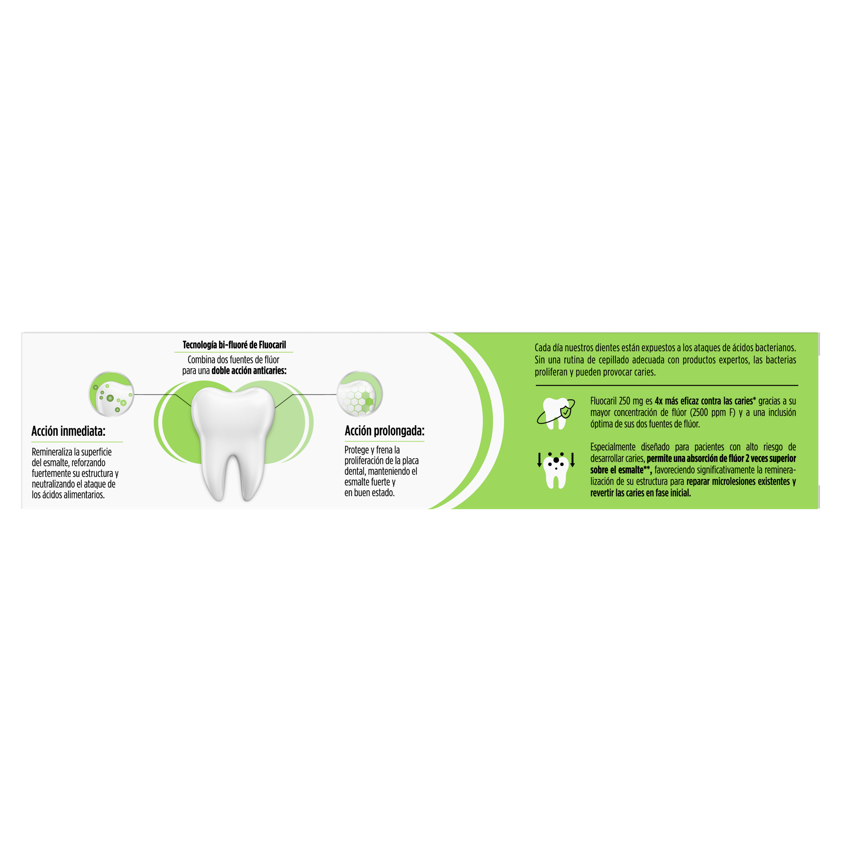 Dentífrico Fluocaril Bi-Fluoré 250 mg