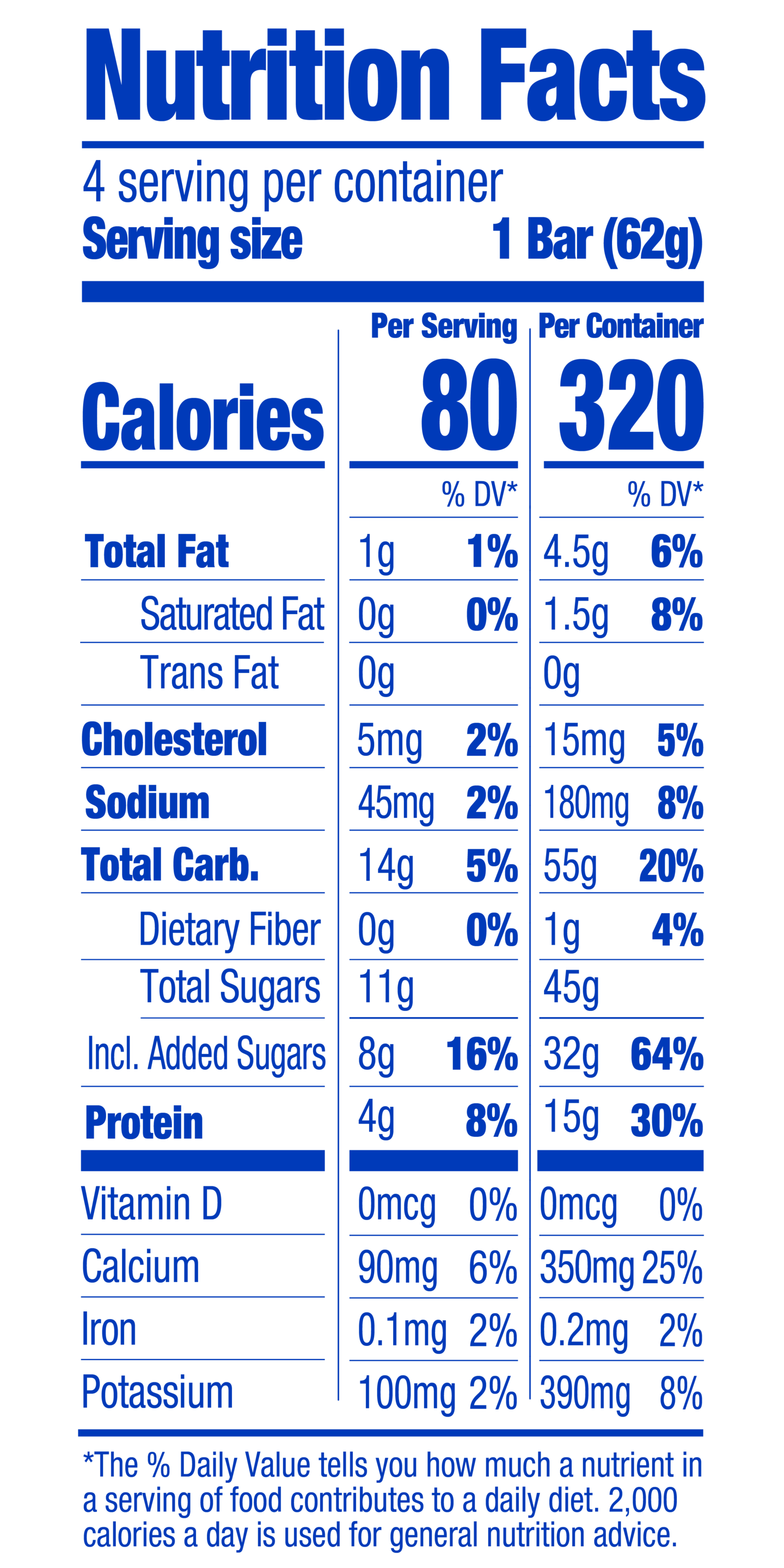 Nutrition Table