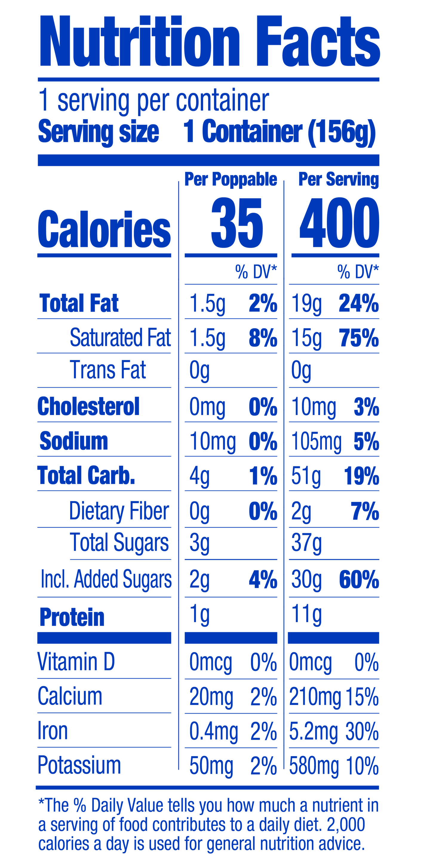 Nutrition Table