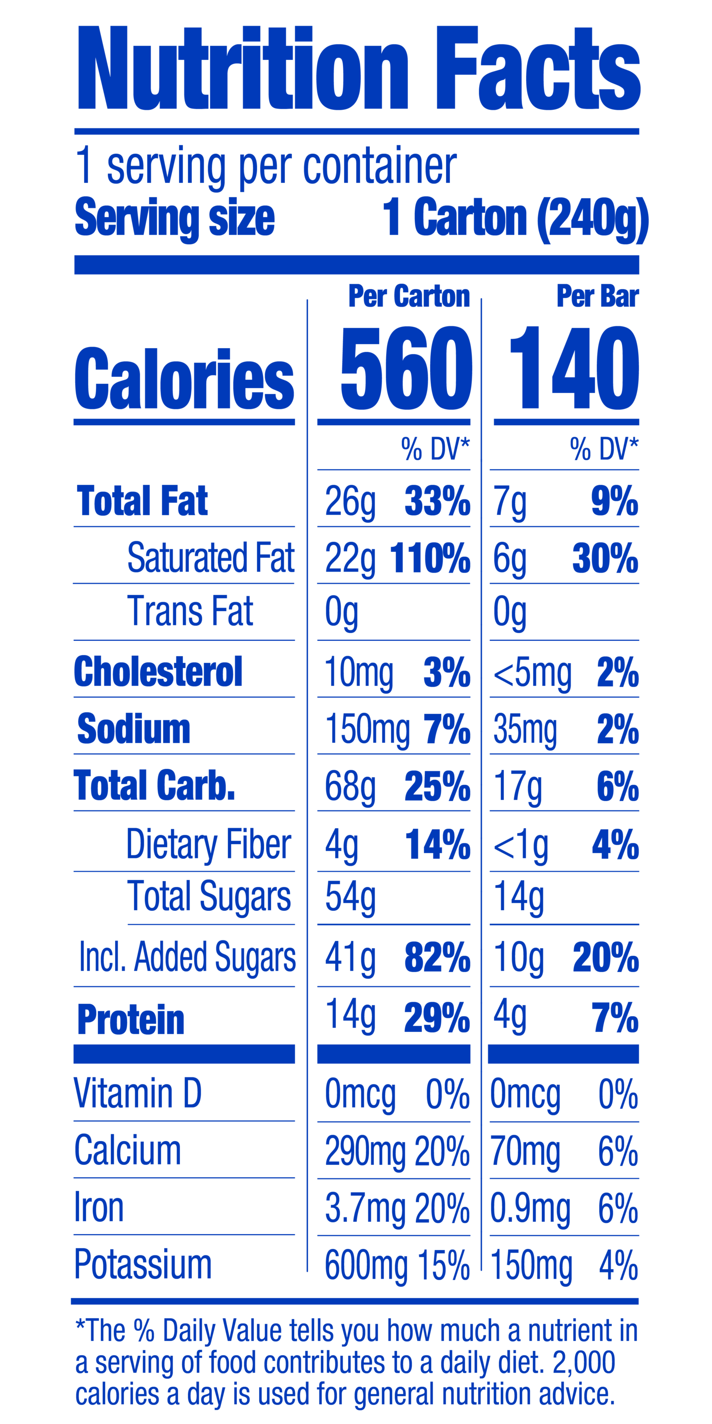 Nutrition Table