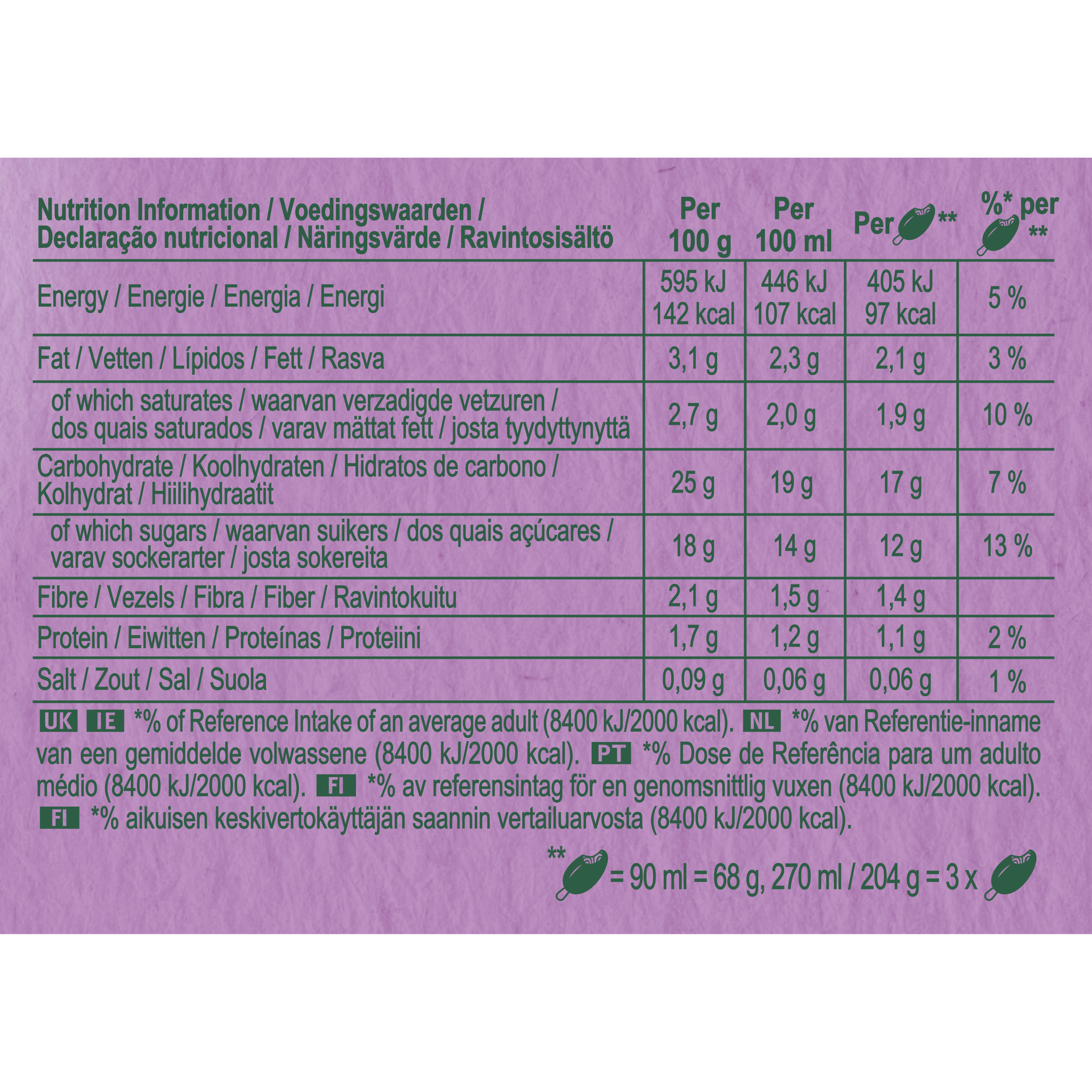 131368365 (Nutritional Panel)