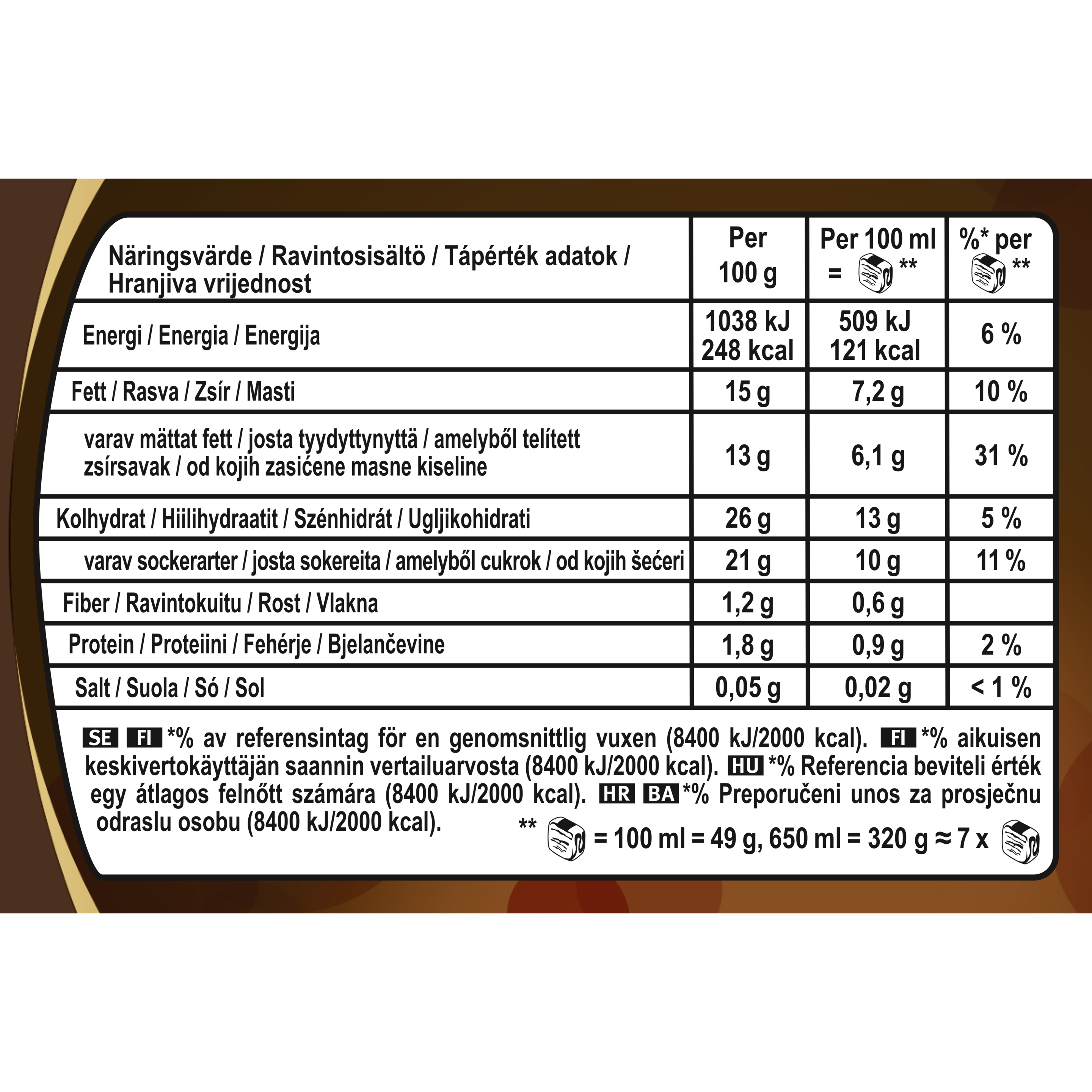 131983350 (Nutritional Panel)