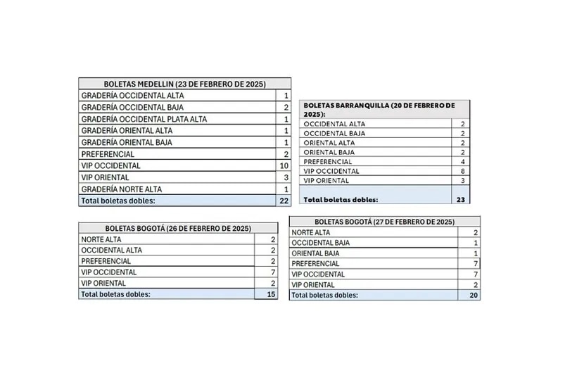 Gana boletas para el Tour &quot;Las mujeres ya no lloran