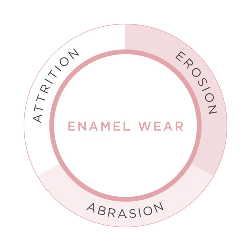 CAUSES OF DENTIN HYPERSENSTIVITY
