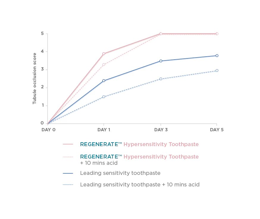 superior-acid-resistance