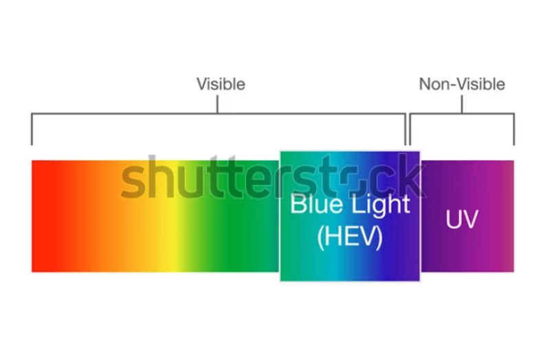 visible light spectrum