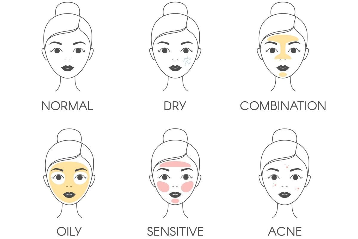 các bước skincare