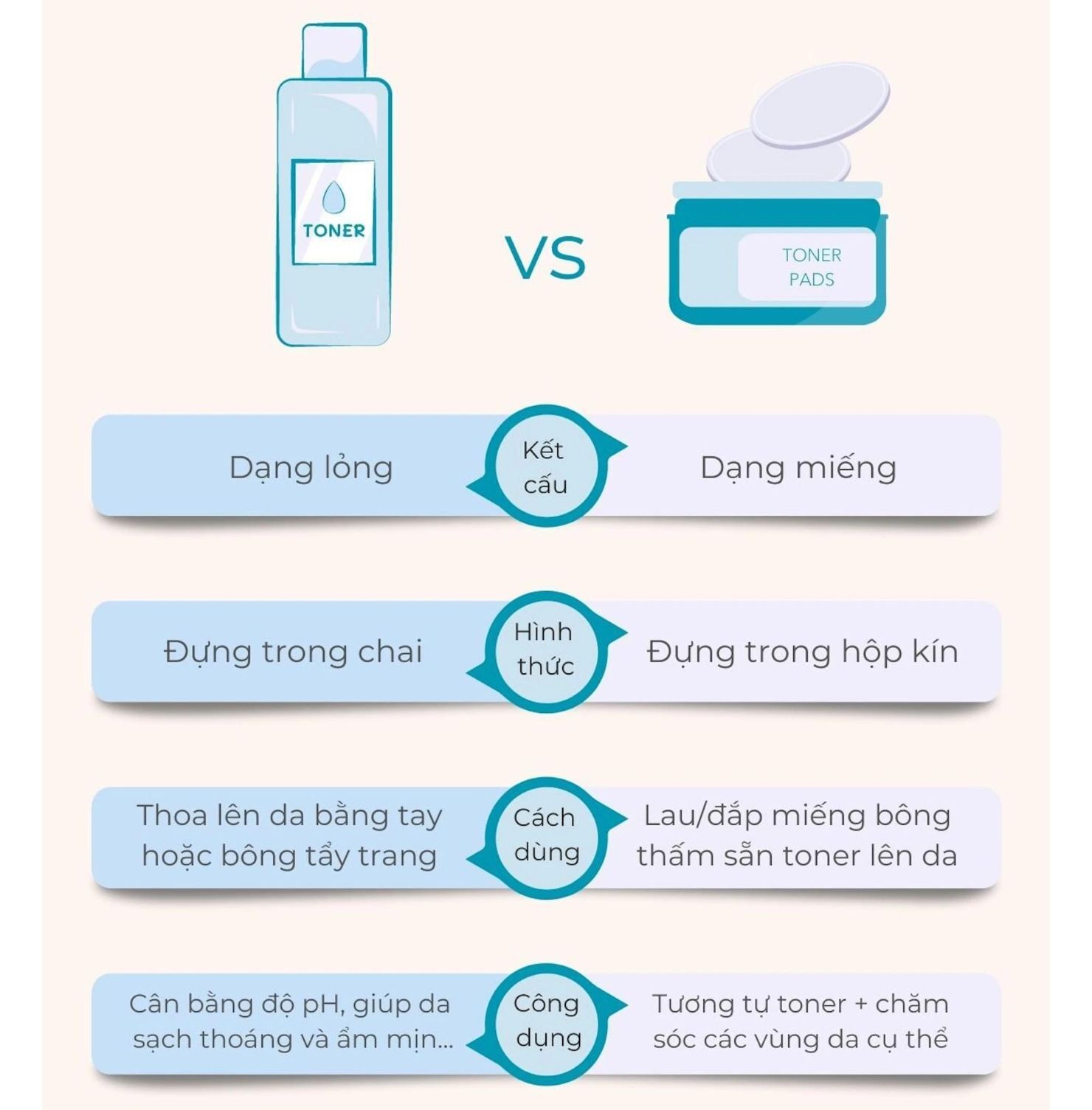 Toner pad và toner khác gì nhau bảng so sánh giữa toner pad và toner 