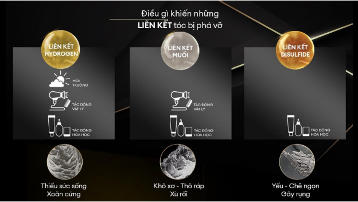 Điều gì khiến các liên kết tóc bị phá vỡ?