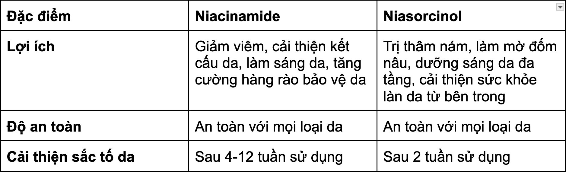 niasorcinol là gì so sánh giữa niasorcinol là niacinamide