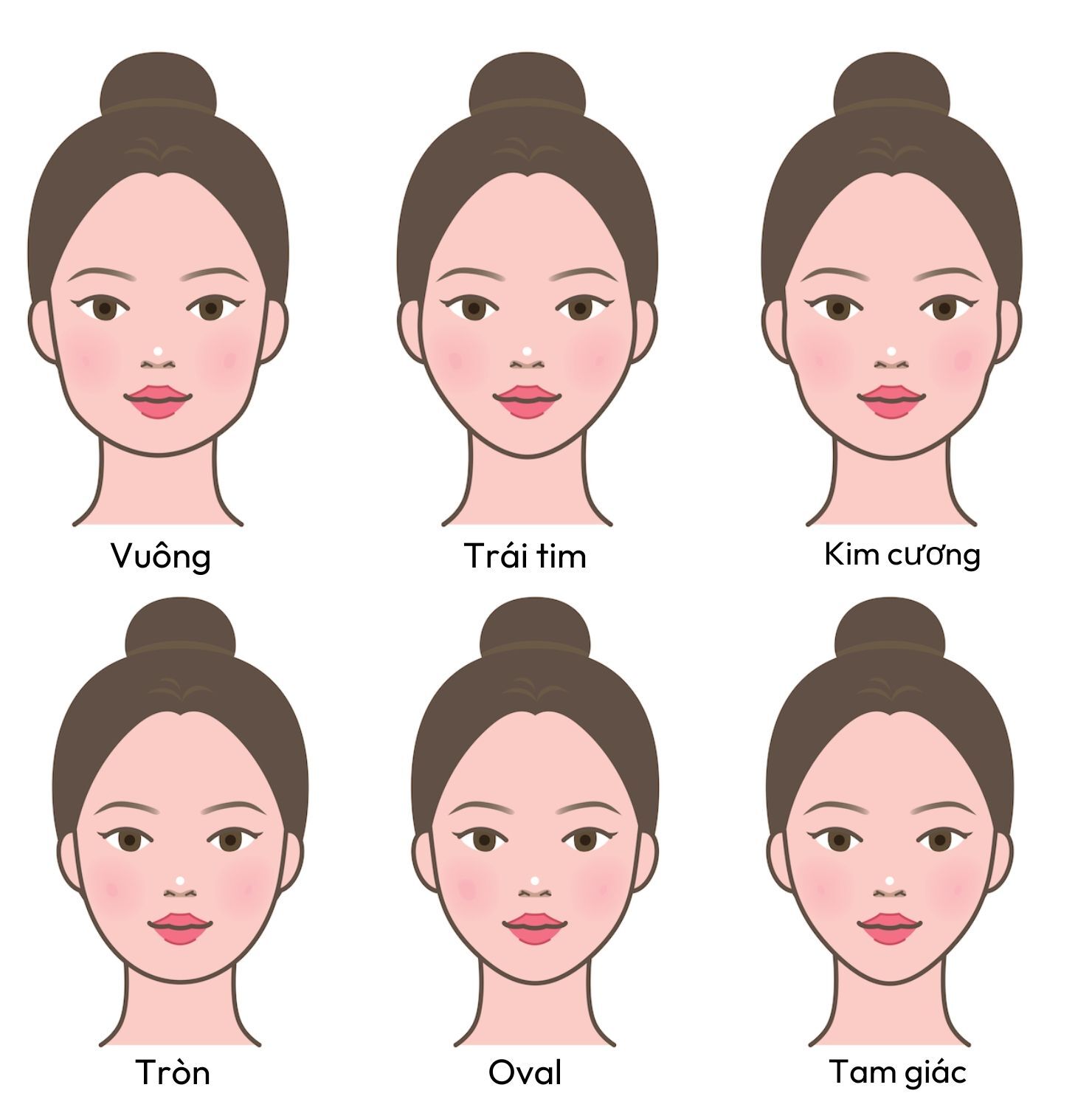 cách xác định hình dạng khuôn mặt 6 hình dạng khuôn mặt 
