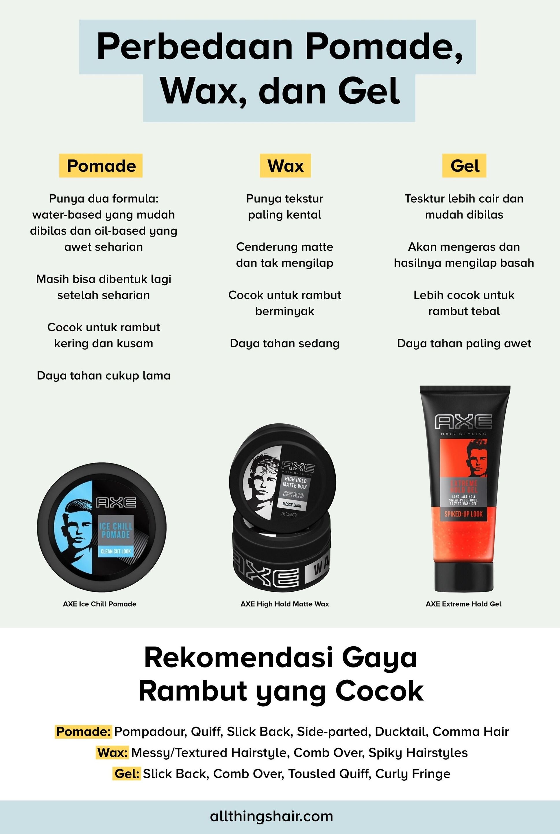 Perbedaan Pomade, Wax, dan Gel (1)