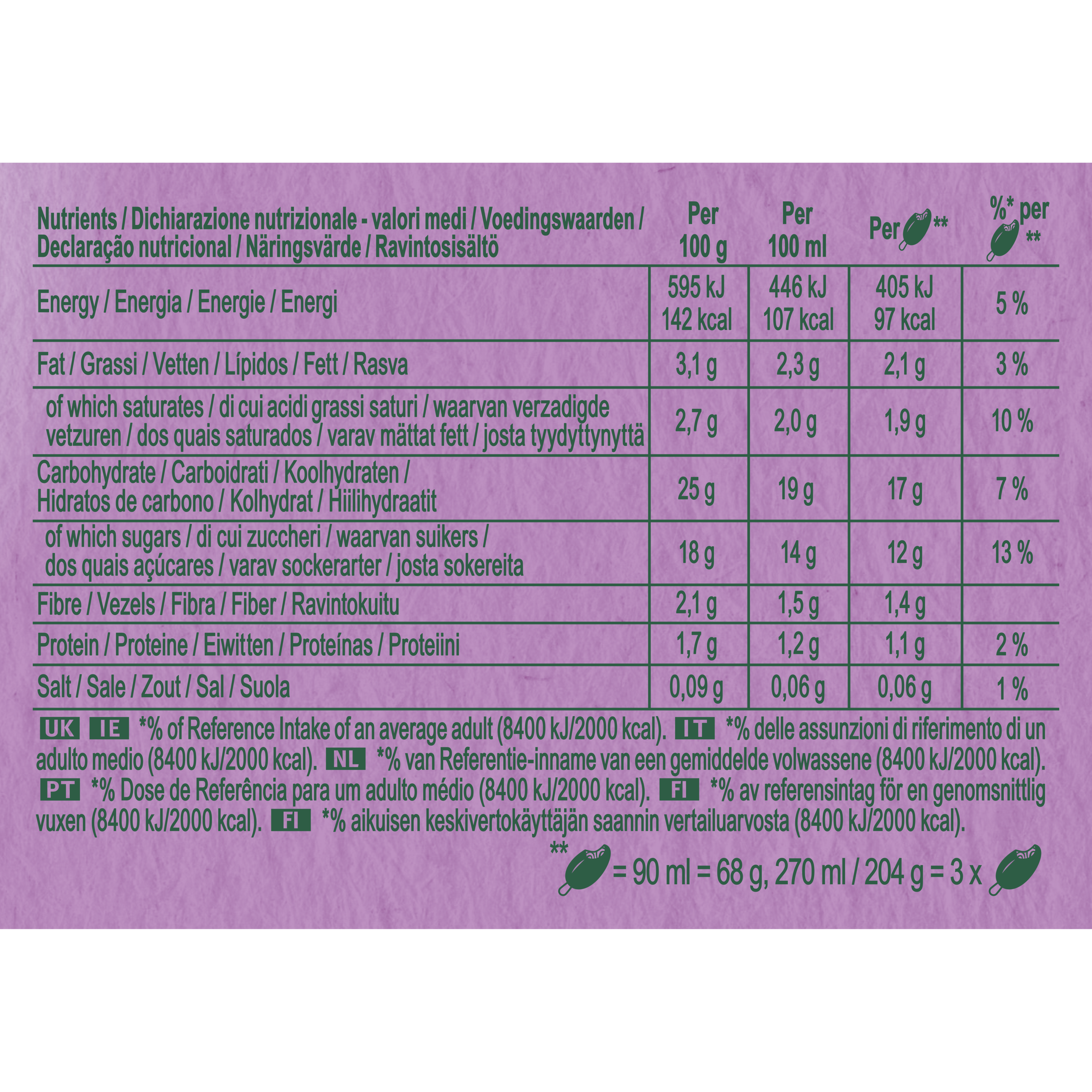 134495286 (Nutritional Panel)