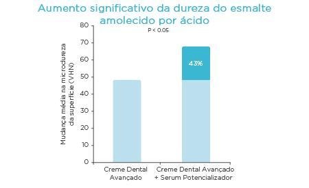 superior-protection-against-enamel-erosion