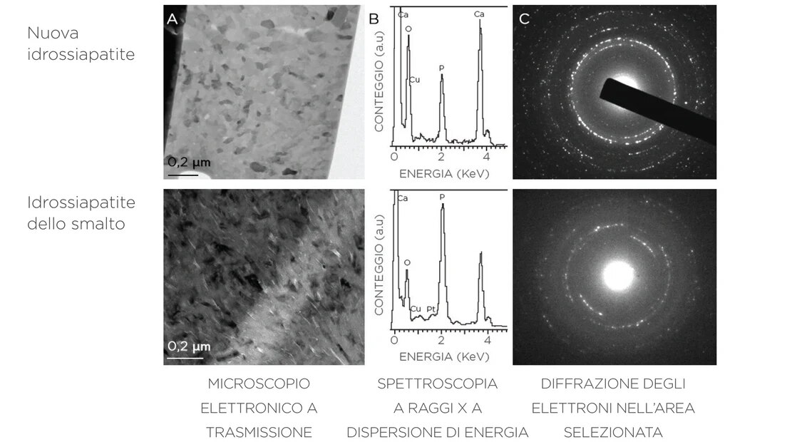 struttura-cristallina-e-composizione-chimica-identiche-allo-smalto-naturale