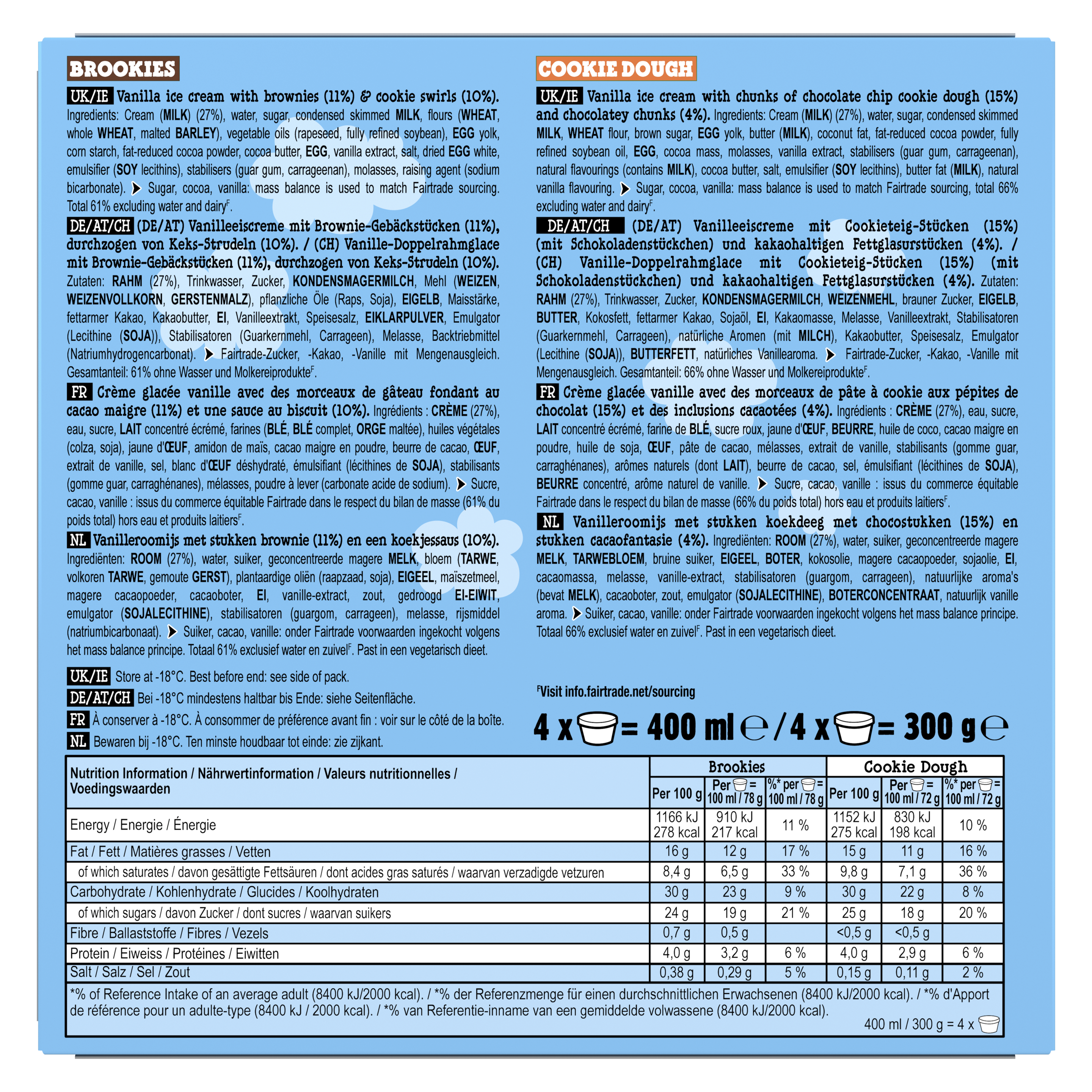 Product page