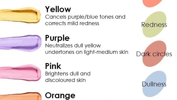 color correcting is better than concealing