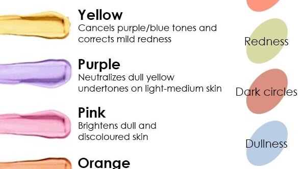 color correcting is better than concealing