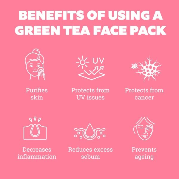 FAQs on a green tea face packs