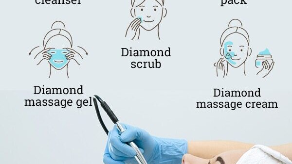 FAQs on diamond facials: