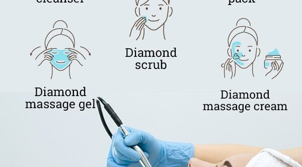 FAQs on diamond facials: