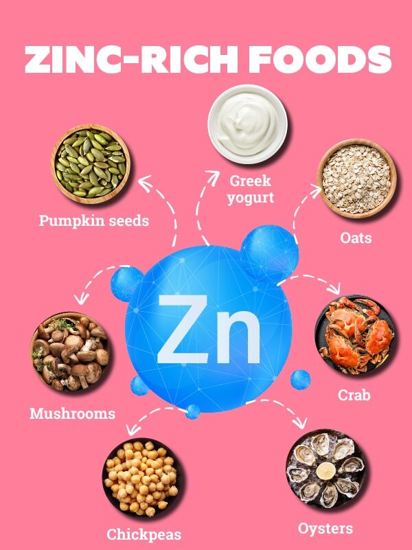 FAQs about zinc-rich foods