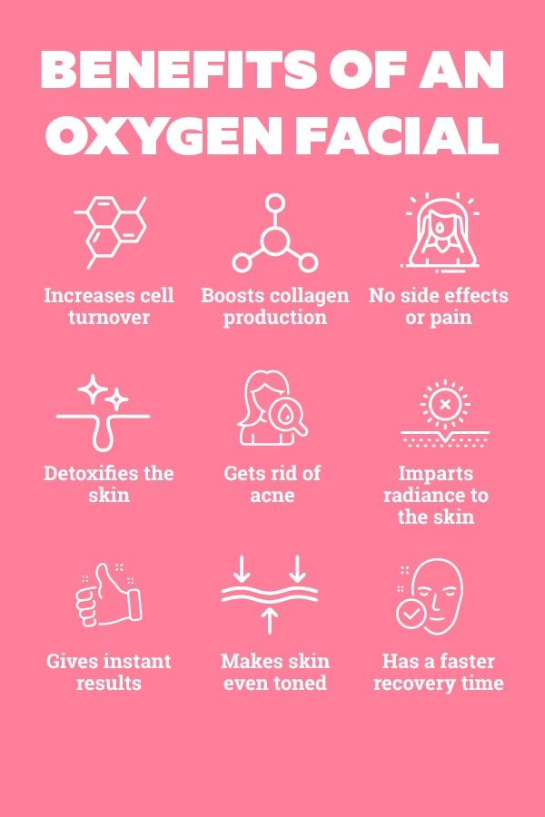 FAQs on oxygen facials