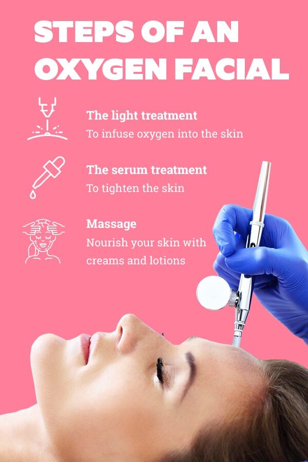 FAQs on oxygen facials