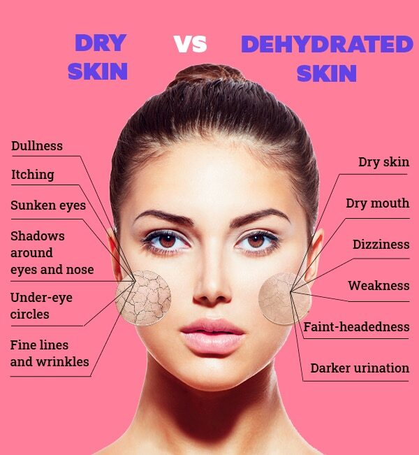 What is the cosmetic course of action?