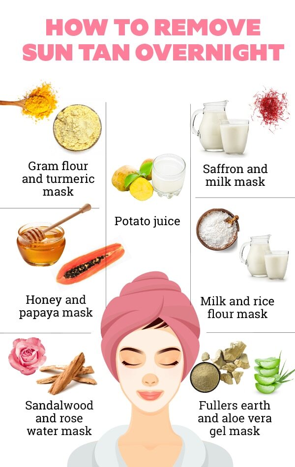 FAQs about sun tan
