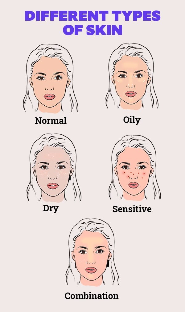 FAQs about Skin Types