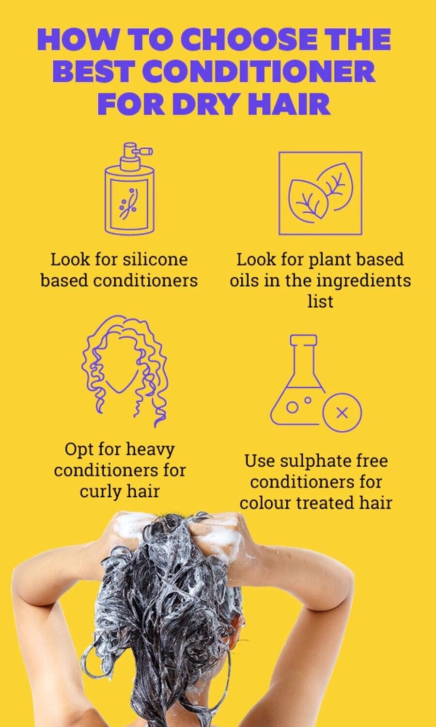FAQs